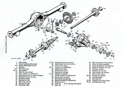 exploded view of the axle