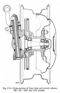 front hub section