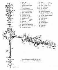 exploded view of kingpin